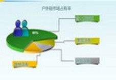 户外行业动态聚焦 品牌新品、渠道拓展与市场新风向