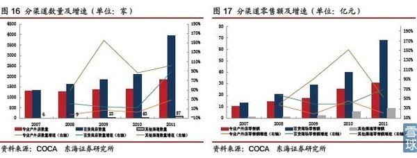 户外用品行业前景广阔，探路者品牌持续领跑